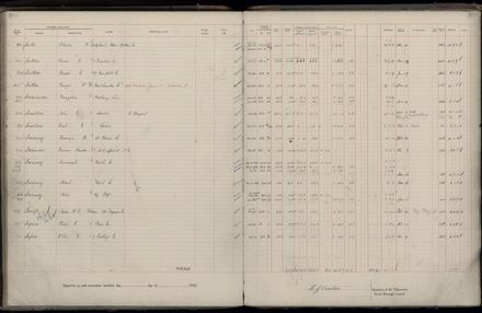 Rate book 1922 - 1923 M-Z