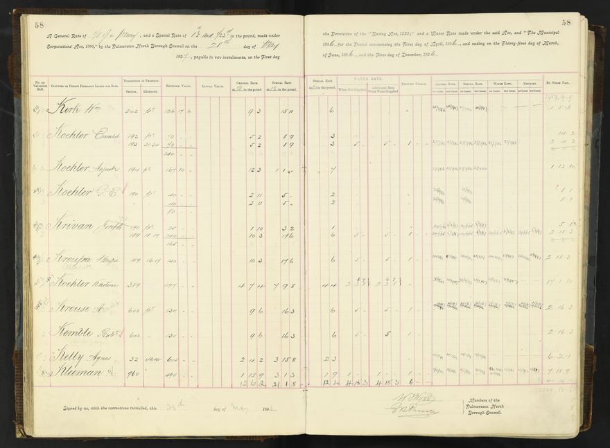 Rate book 1896 - 1899