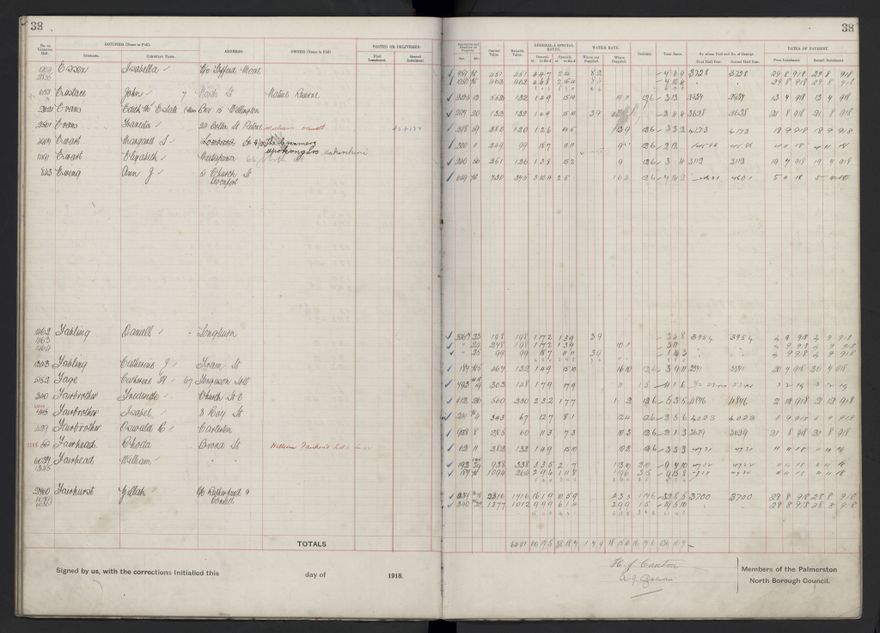 Rate book, 1918-1919 - 2021Pa_PNCC2-23-2-V26_034396-0042