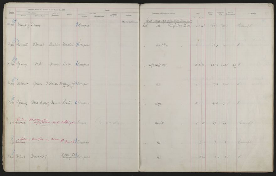 Valuation Roll, Fitzherbert Riding - 2025Vol_PNCC-KCC-3-8-11-V3_043356-0032