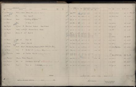 Rate book 1922 - 1923 M-Z