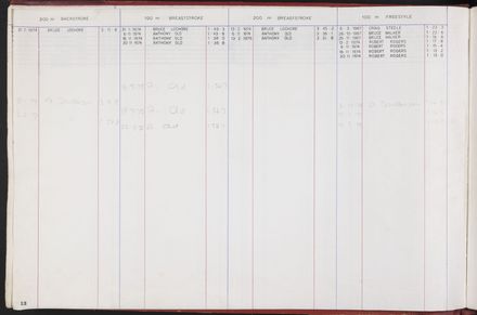 PN Amateur Swimming Club archive book