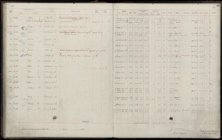 Rate book 1920 - 1921, M-Z