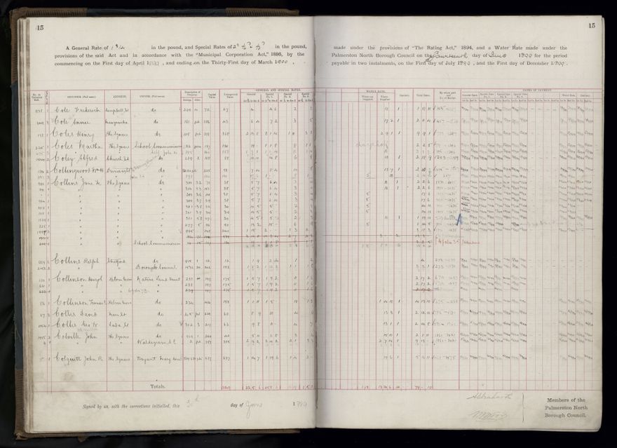 Rate book 1899 - 1900
