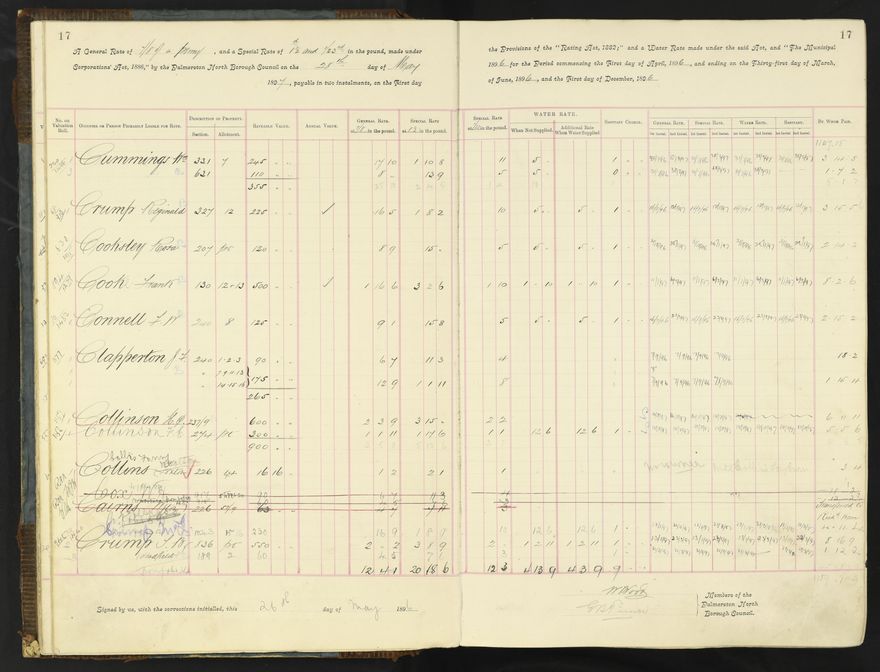 Rate book 1896 - 1899