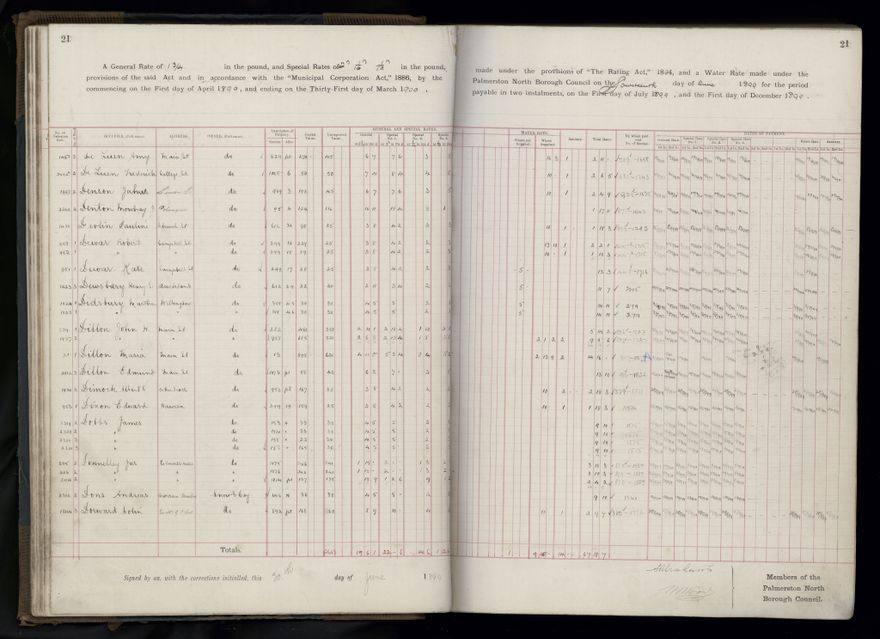Rate book 1899 - 1900