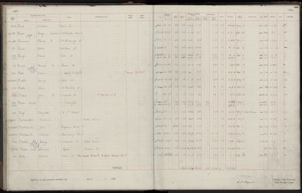 Rate book 1920 - 1921, M-Z