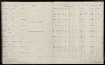 Rate book 1920 - 1921, A-L