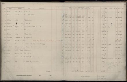 Rate book 1922 - 1923 A-L