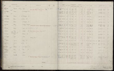 Rate book 1920 - 1921, A-L