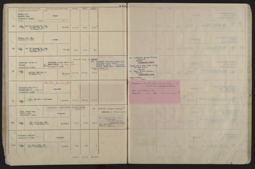 Valuation Roll, Taonui Riding - 2025Vol_PNCC-KCC-3-8-10-V5_043353_0030