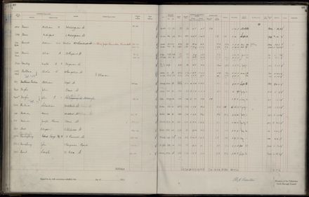 Rate book 1921 - 1922 A-L