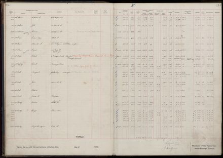 Rate book 1919 - 1920 M-Z