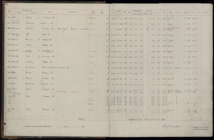 Rate book 1921 - 1922 A-L