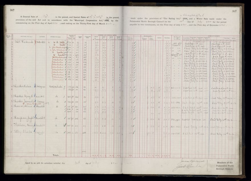 Rate book 1899 - 1900