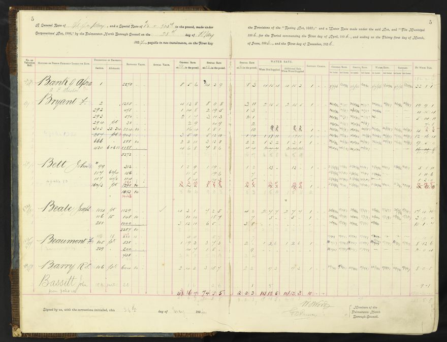 Rate book 1896 - 1899