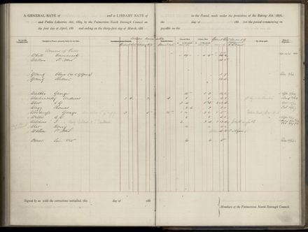 Palmerston North Rate Book, 1886-1889, 253
