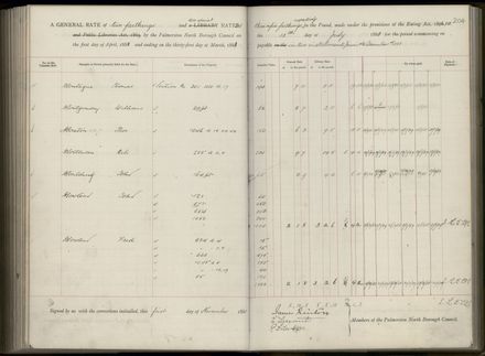 Palmerston North Rate Book, 1886-1889, 208