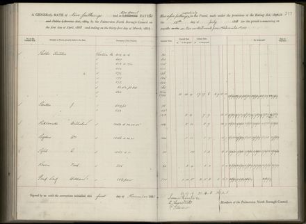 Palmerston North Rate Book, 1886-1889, 221