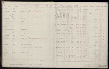 Rate book 1920 - 1921, A-L