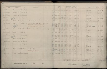 Rate book 1922 - 1923 M-Z