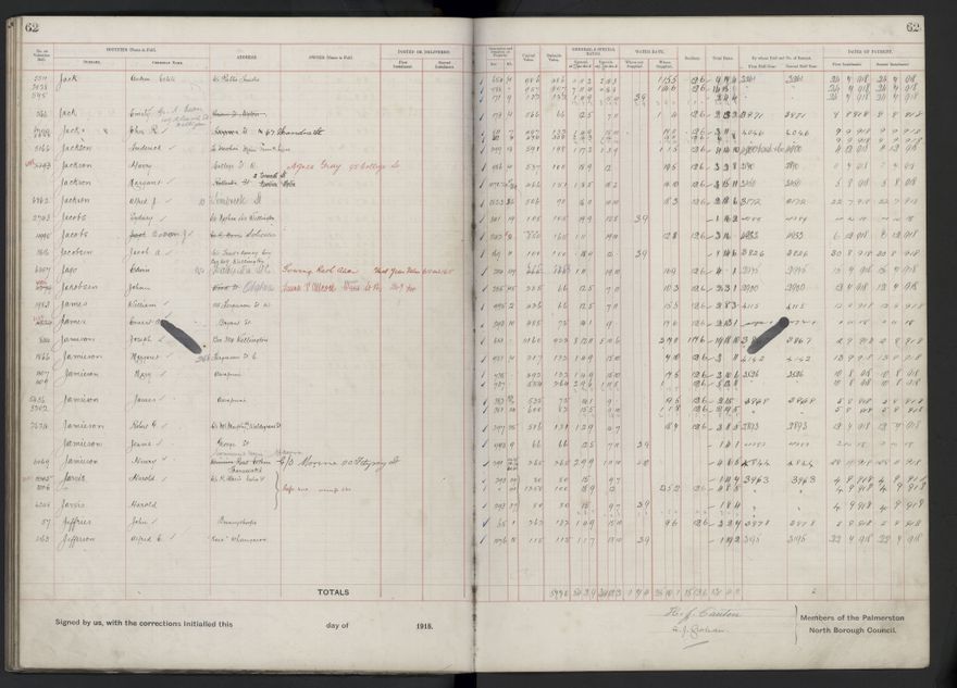 Rate book, 1918-1919 - 2021Pa_PNCC2-23-2-V26_034396-0066