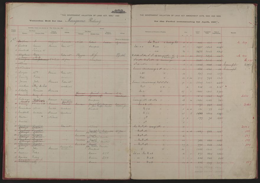 Valuation Roll, Mangaone Riding - 2025Vol_PNCC-KCC-3-8-9-V1_043347-0003