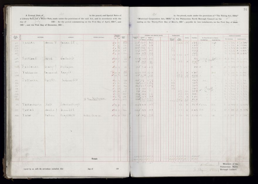 Rate book, 1905-1906 - 2021Pa_PNCC2-23-2-V13_033998-0037