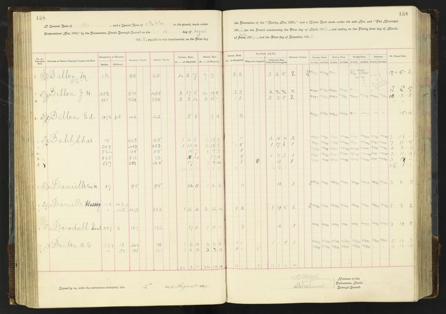 Rate book 1896 - 1899