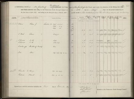 Palmerston North Rate Book, 1886-1889, 131
