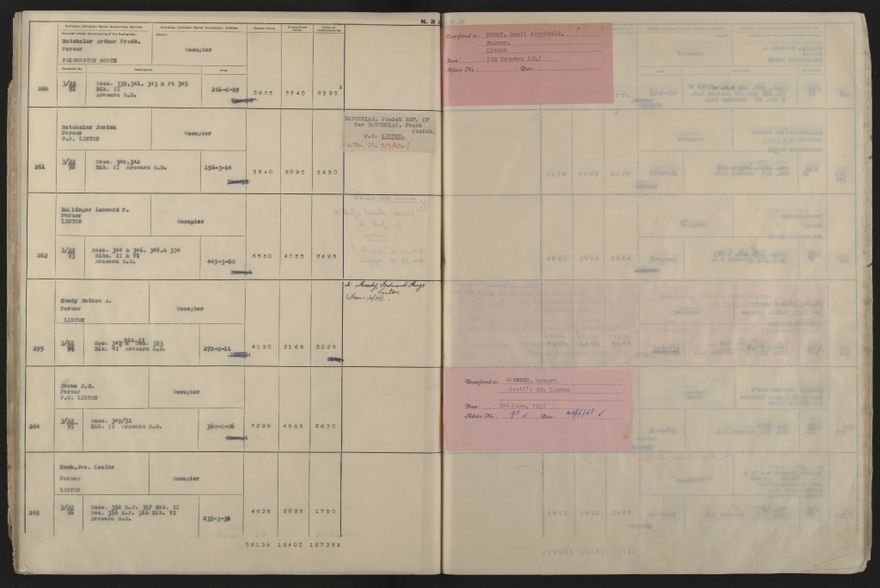 Valuation Roll, Fitzherbert Riding - 2025Vol_PNCC-KCC-3-8-11-V5_043358-0028