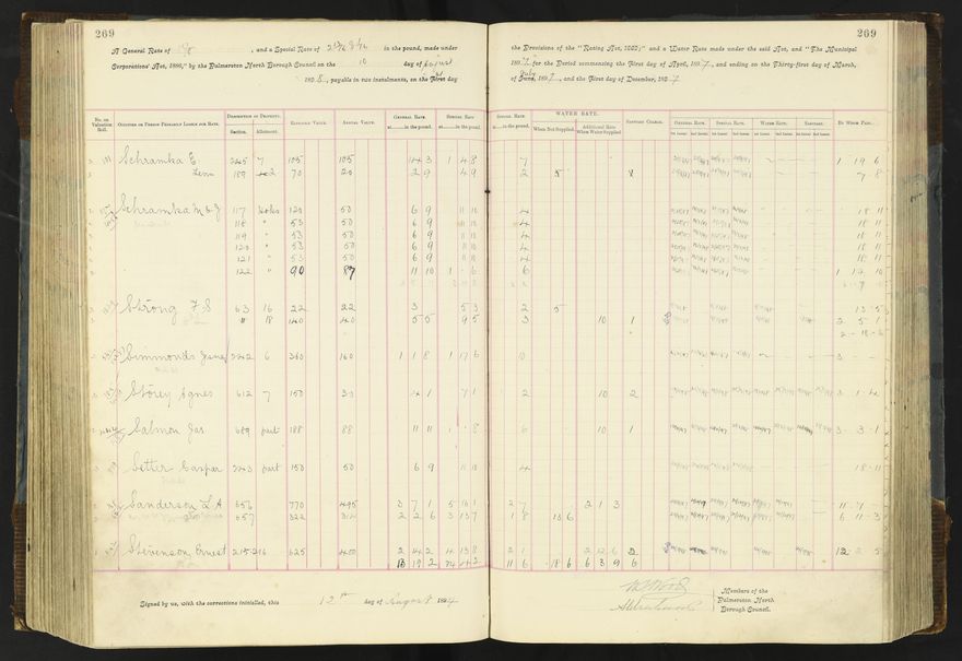 Rate book 1896 - 1899