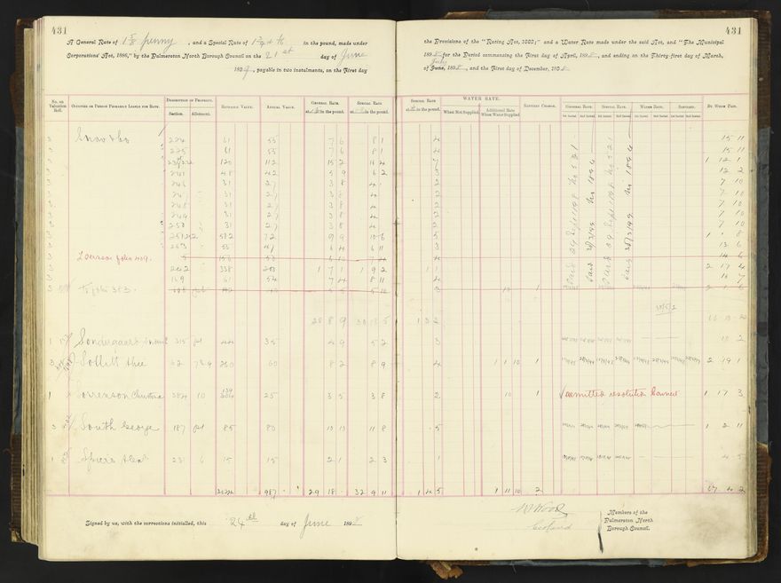 Rate book 1896 - 1899