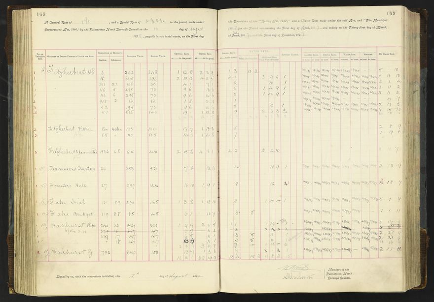 Rate book 1896 - 1899