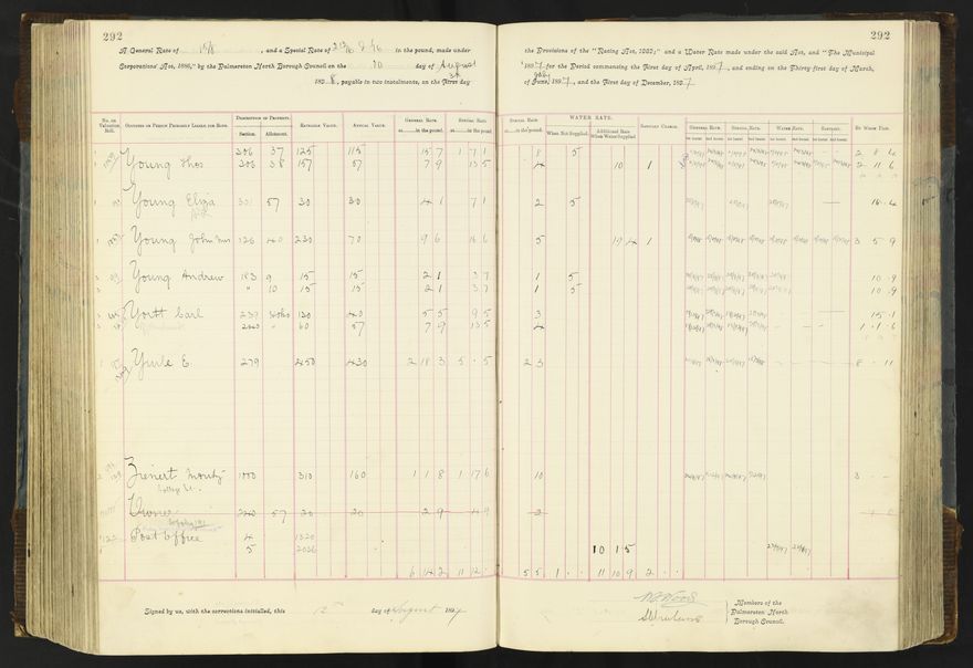 Rate book 1896 - 1899