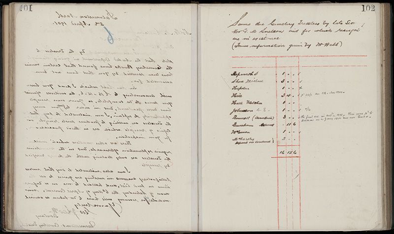 Outwards Correspondence of the Palmerston North Cemetery Trustees, 1898 -1902 129