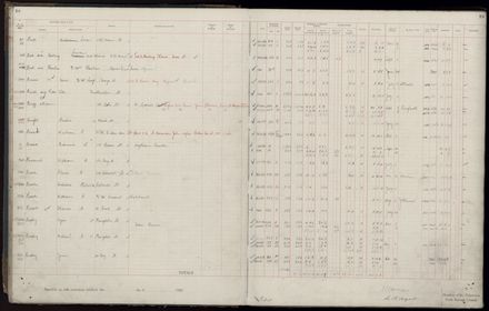 Rate book 1920 - 1921, A-L