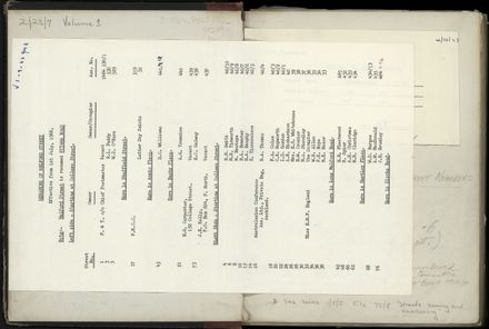 Street Renumbering Guide: Page 2