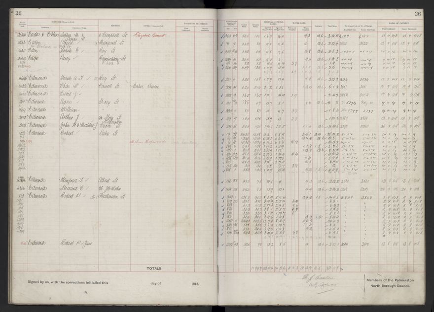 Rate book, 1918-1919 - 2021Pa_PNCC2-23-2-V26_034396-0040