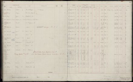 Rate book 1920 - 1921, A-L