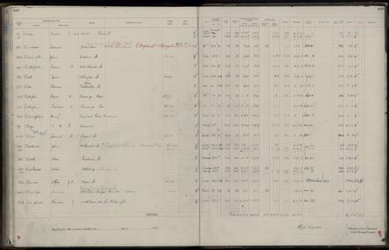 Rate book 1921 - 1922 A-L