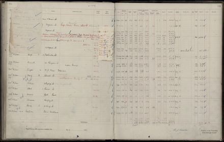 Rate book 1921 - 1922 M_Z