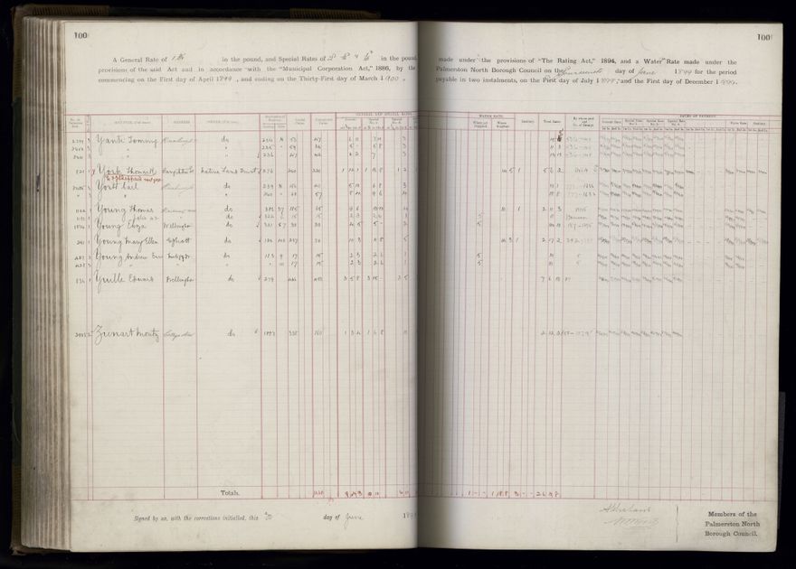 Rate book 1899 - 1900