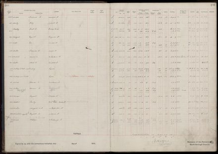 Rate book 1919 - 1920 M-Z