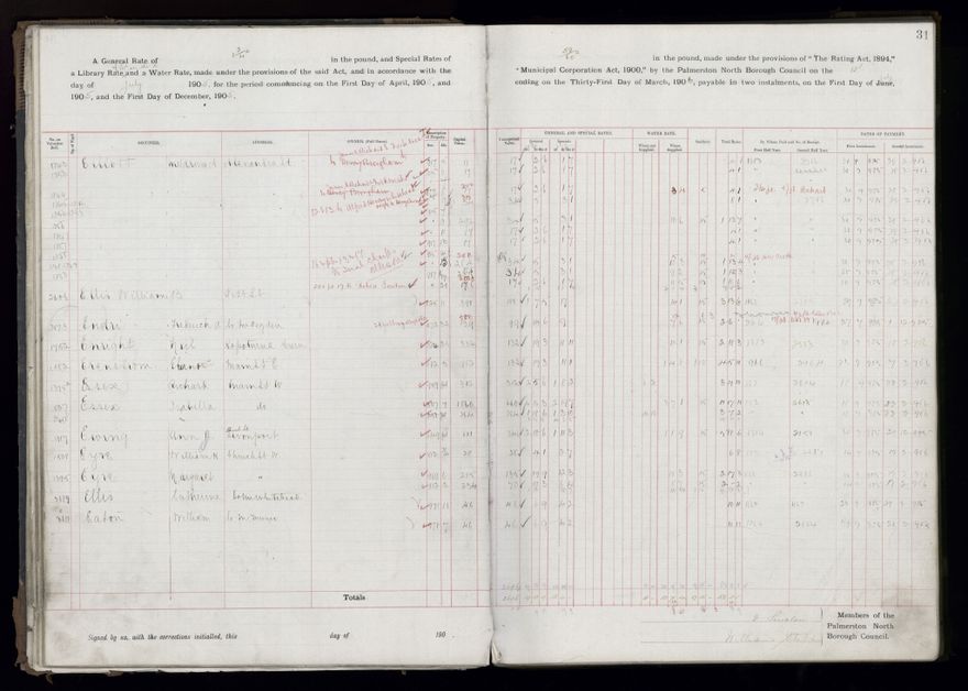Rate book, 1905-1906 - 2021Pa_PNCC2-23-2-V13_033998-0034