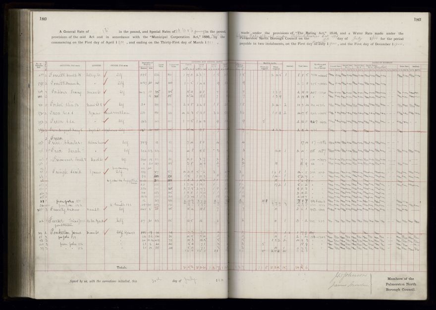 Rate book 1899 - 1900