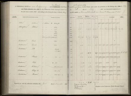Palmerston North Rate Book, 1886-1889, 159