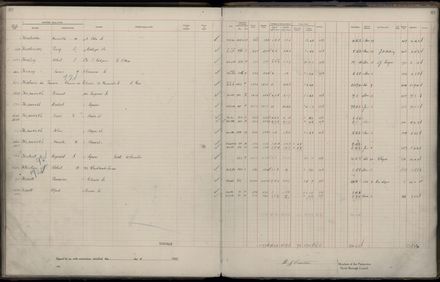Rate book 1922 - 1923 A-L