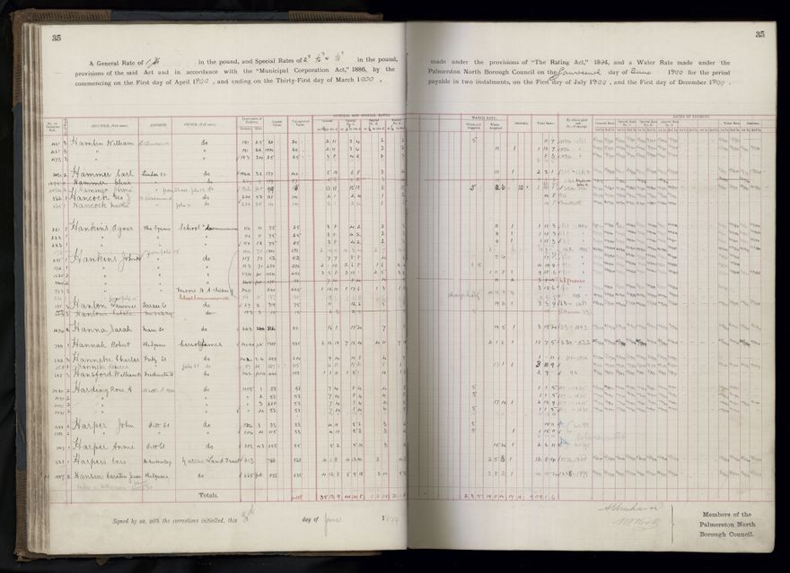 Rate book 1899 - 1900