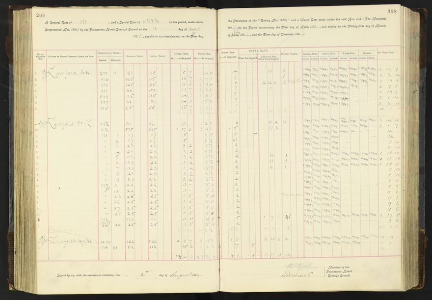 Rate book 1896 - 1899